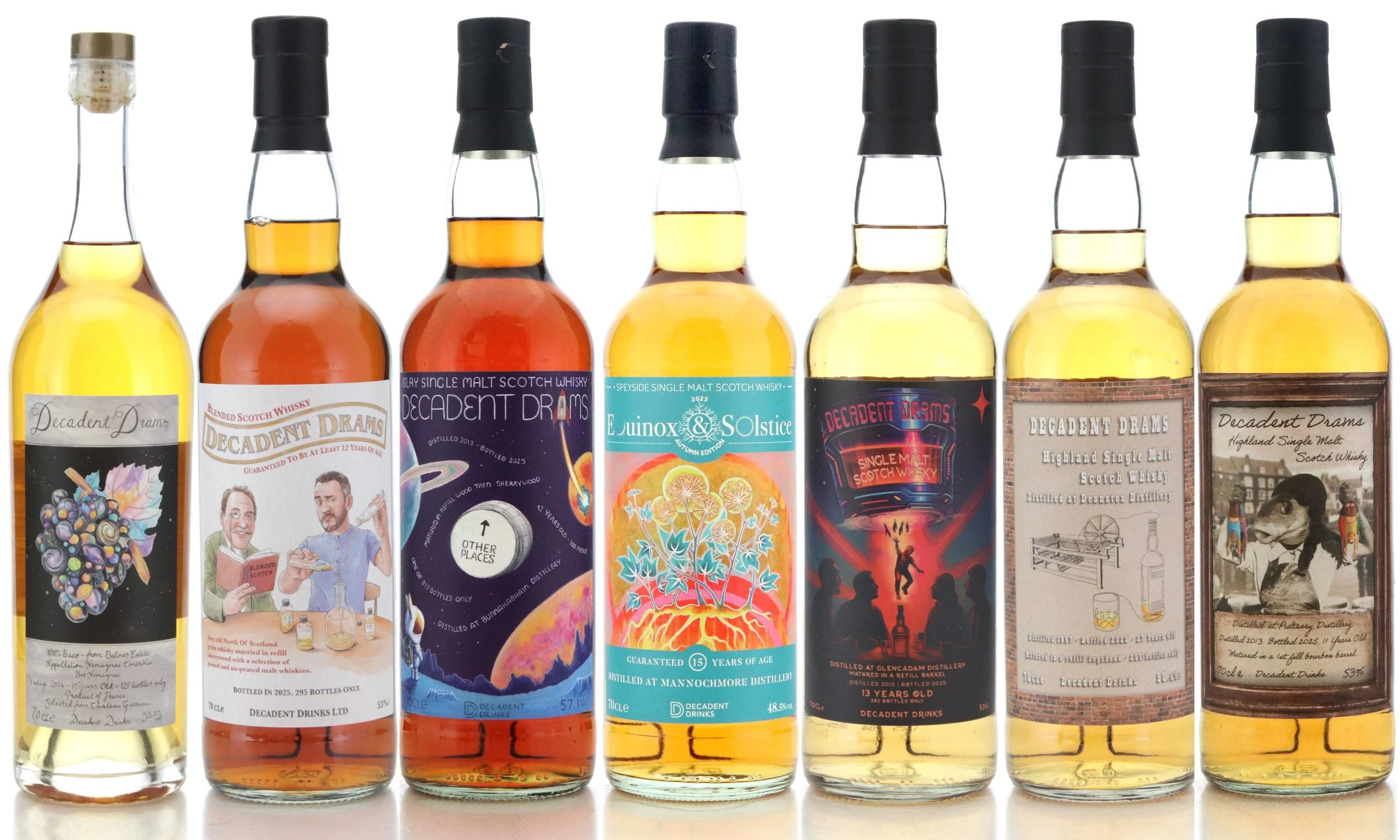 Decadent Drinks September 2025 Outturn — Dramface